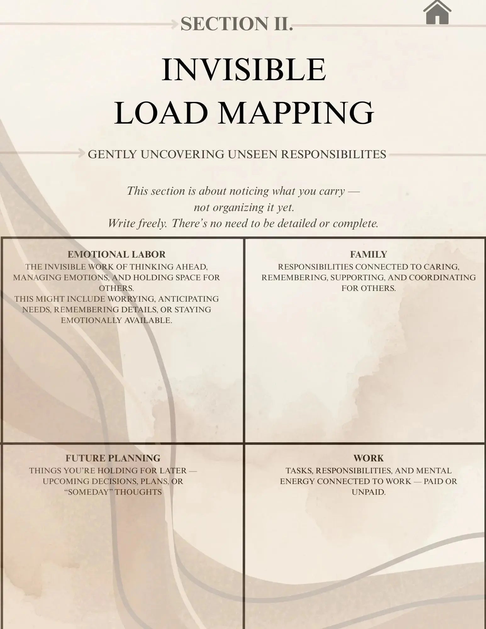 The Mental Load Reset Neu Digital Designs